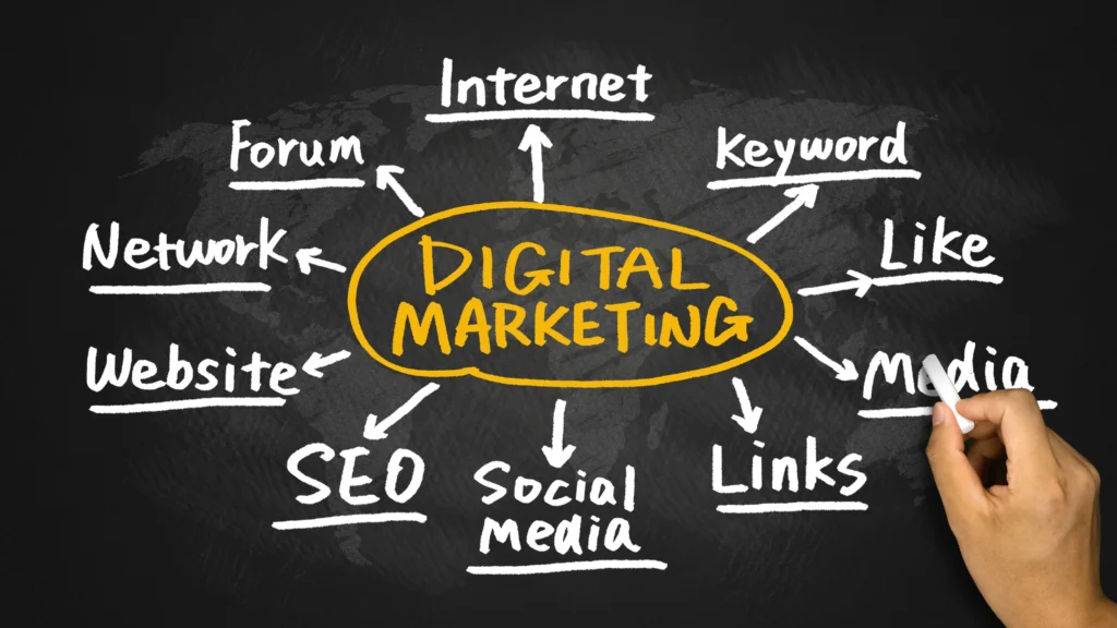 Grow Your Brand with Powerful Digital Marketing