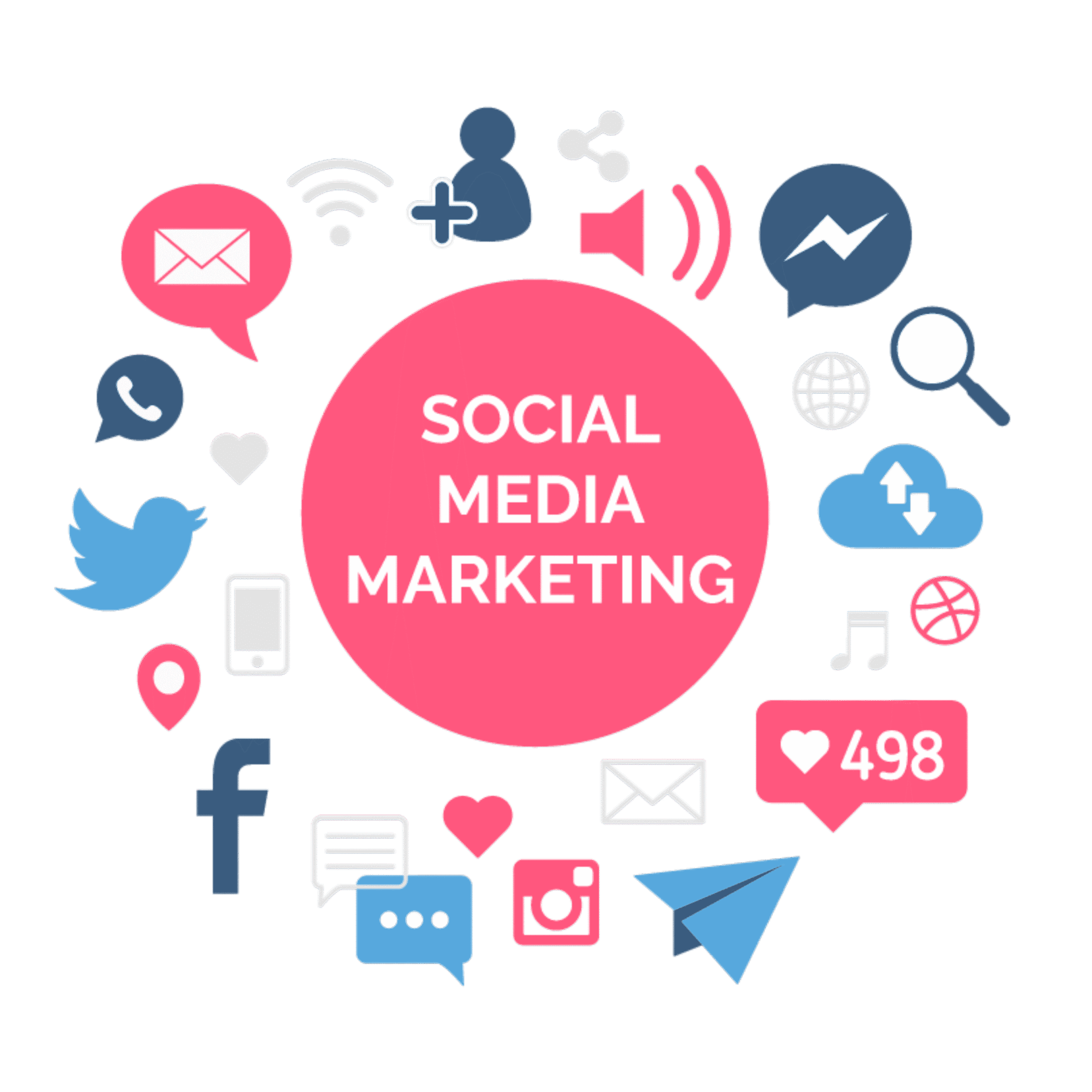 social media marketing